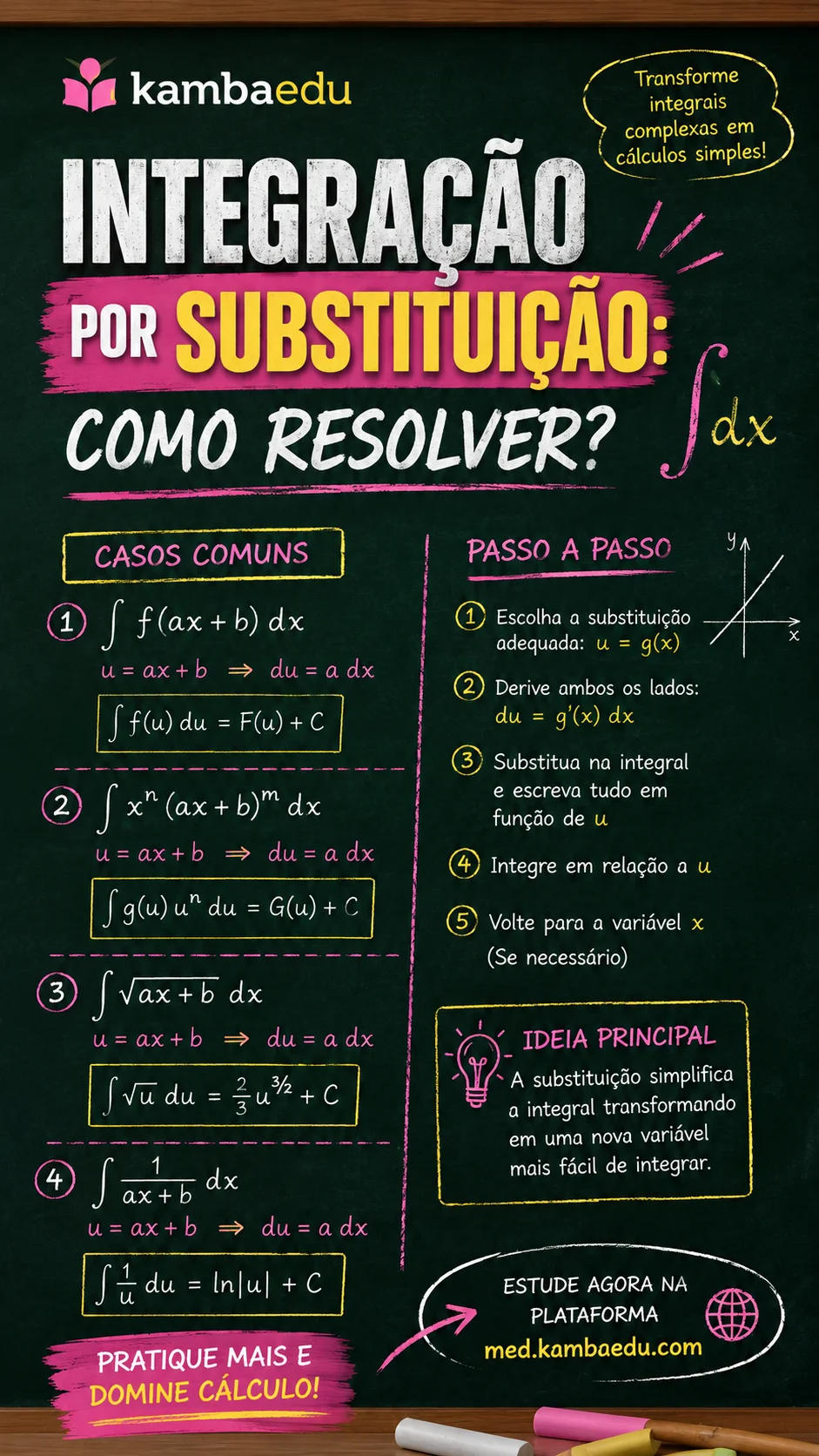 Integração Por Substituição: Como Reseolver?